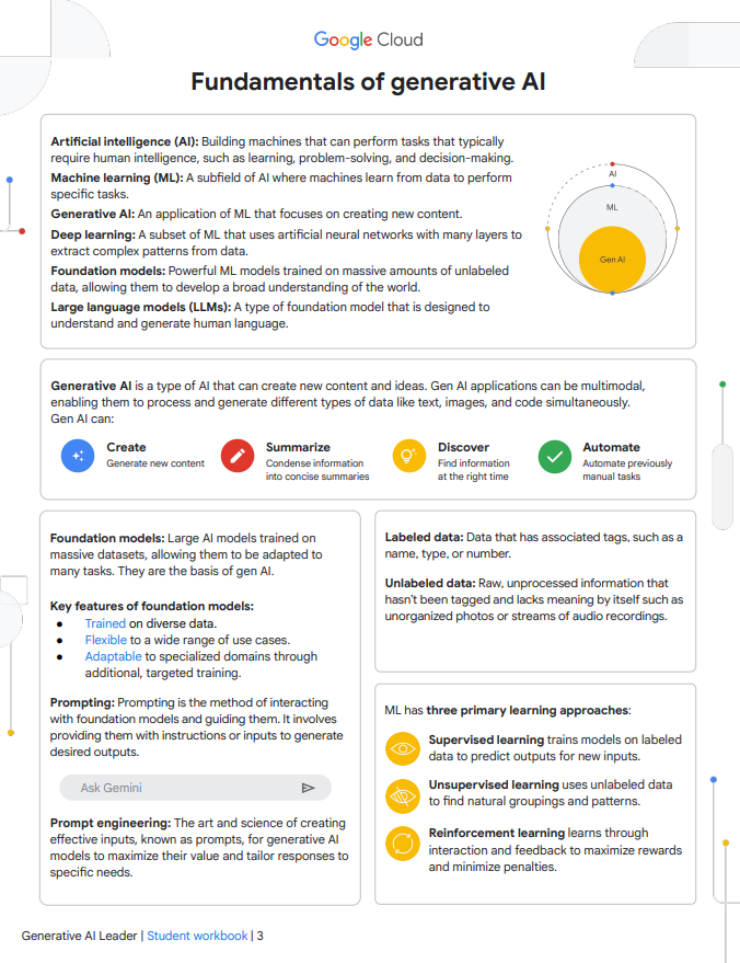Google Cloud Generative AI Leader Study Guide Fundamentals of Generative AI