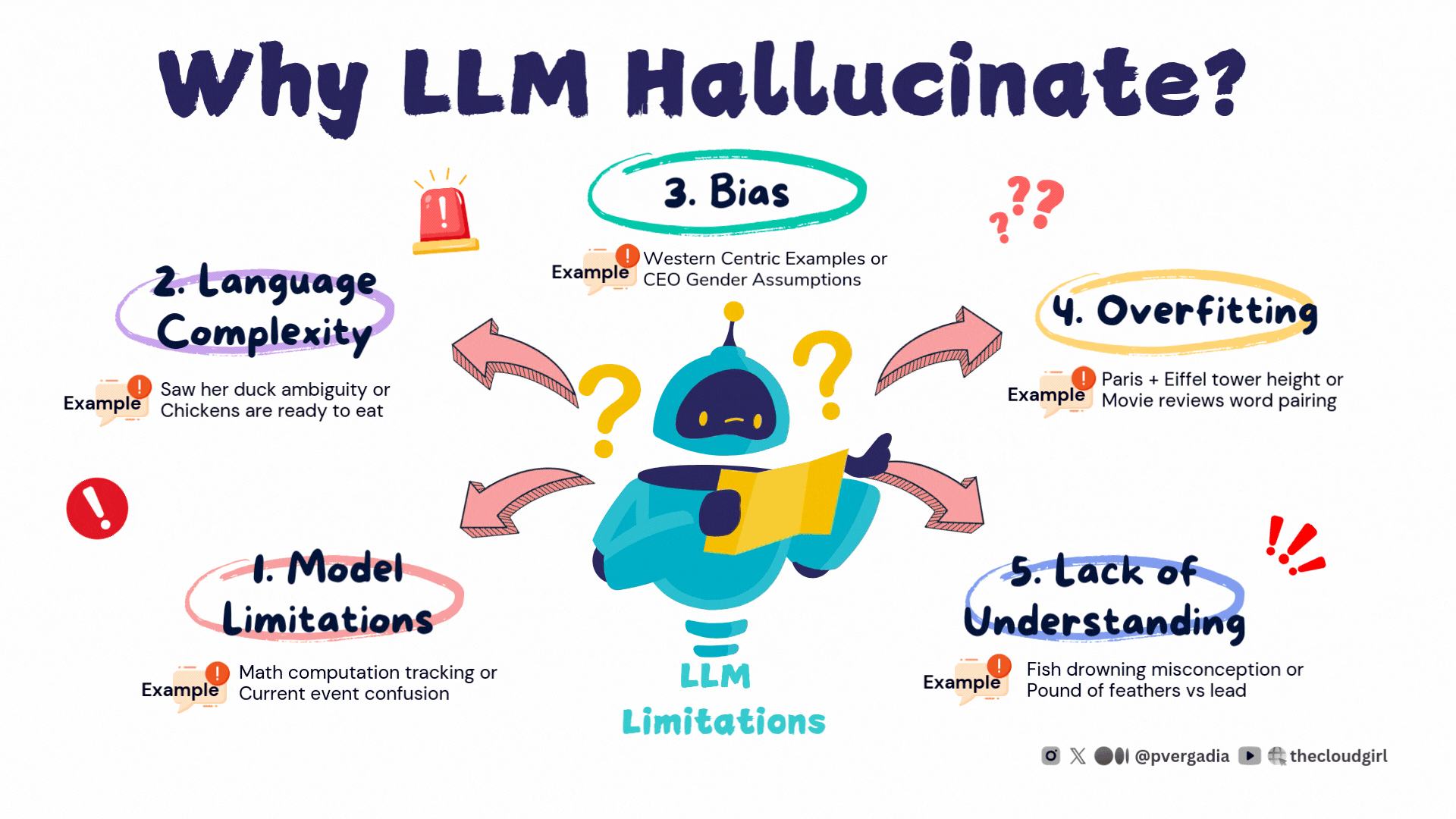 Why LLM's Hallucinate from Priyanka Vergadia