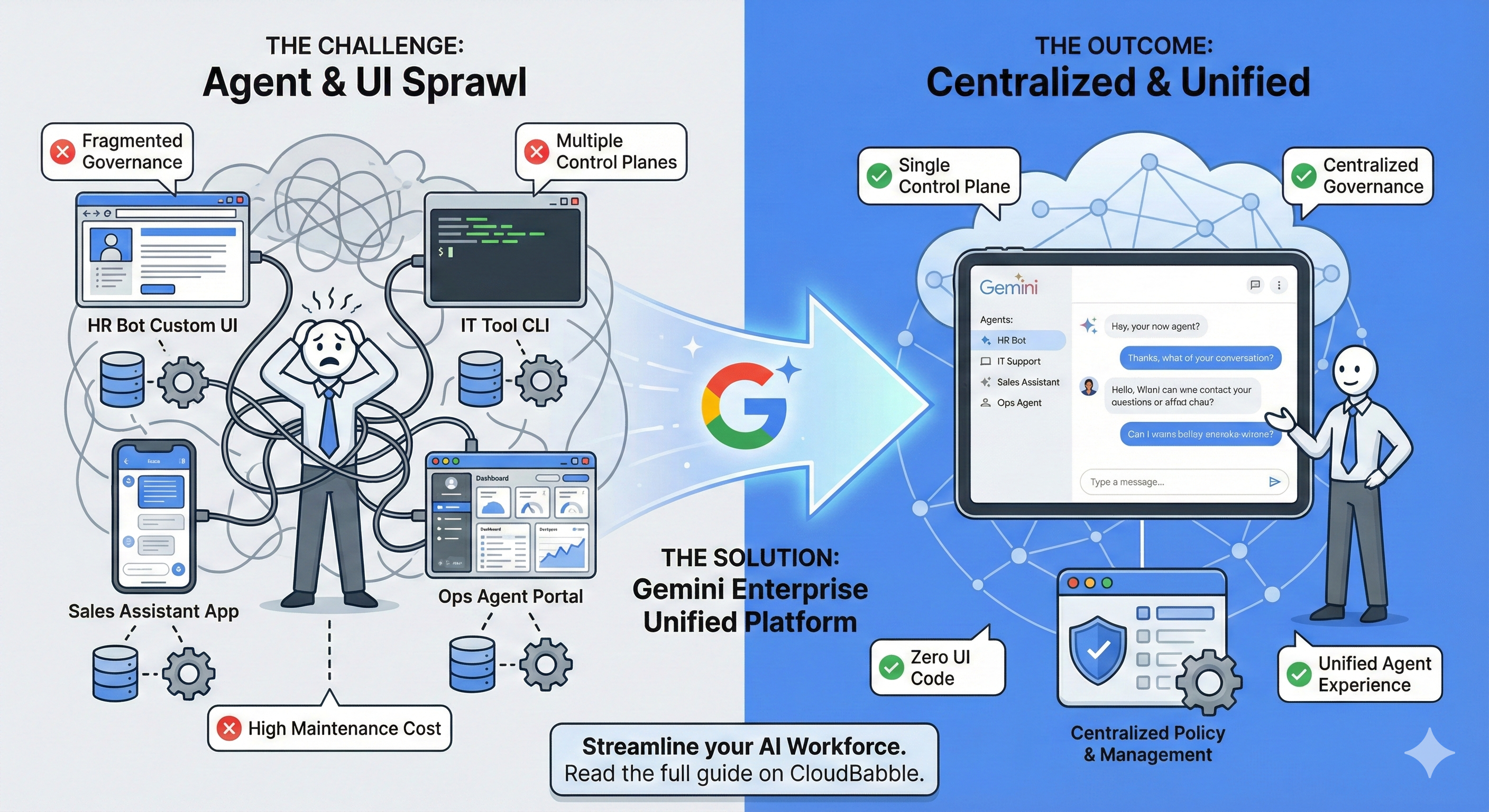Gemini Enterprise Managed Agents