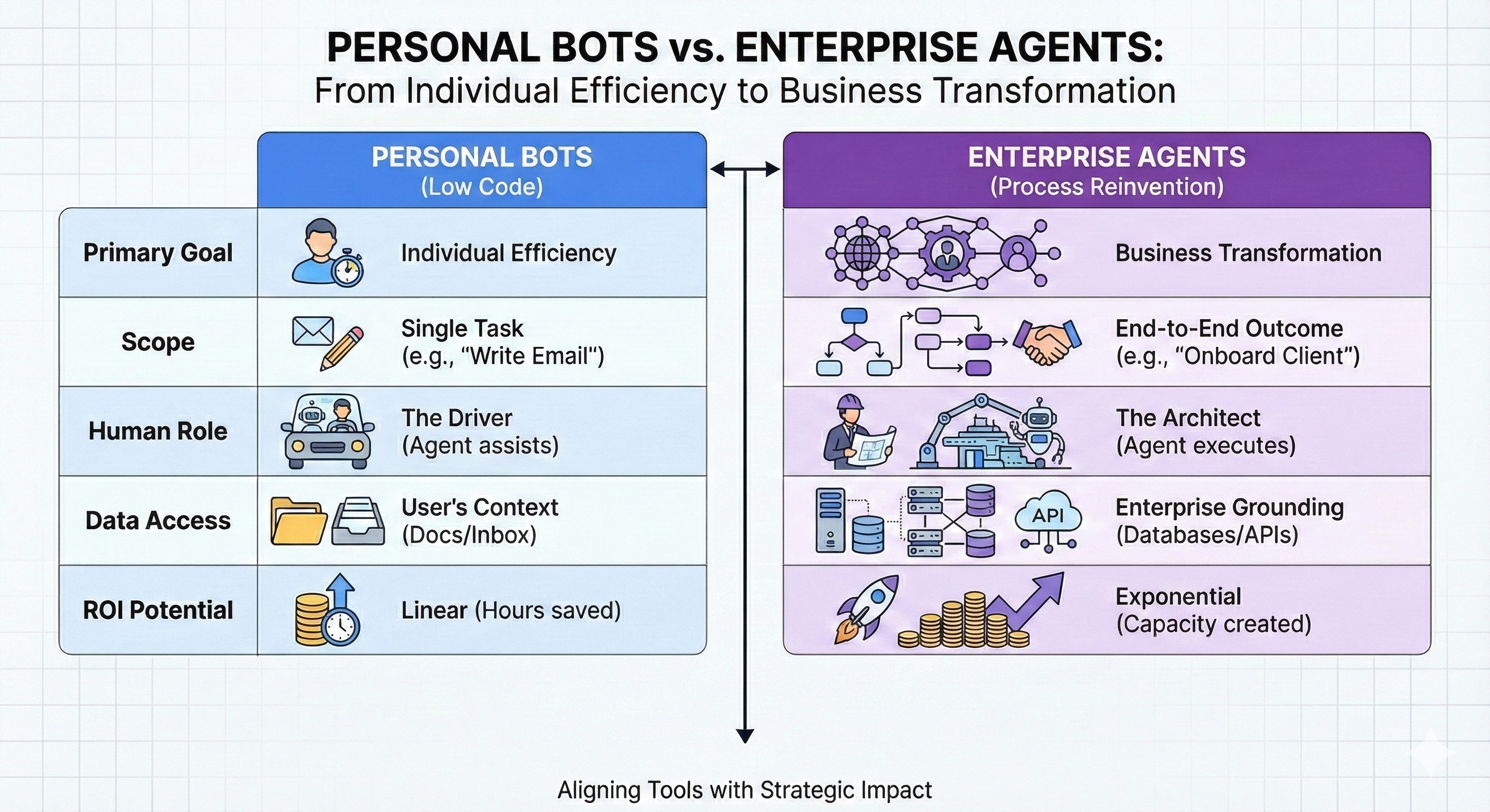 Tactical Assistants vs. Strategic Reasoning Engines
