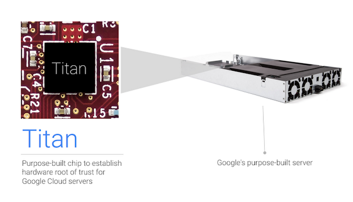 Google Cloud Titan Chip